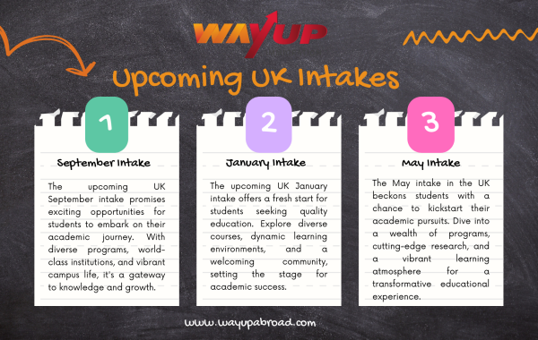 Upcoming UK Intakes 2025: September, January, May